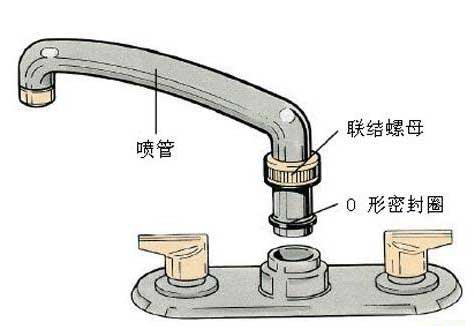 如何更换水龙头阀芯？这几个方法也许可以帮到你！