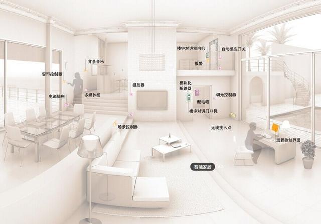黄金周:智能家居亮点频闪