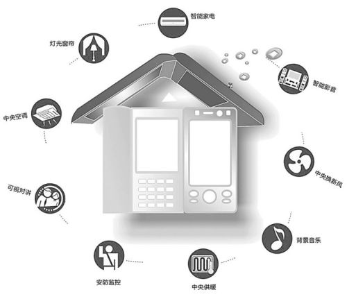 陷入发展瓶颈 智能家居如何继续前行?