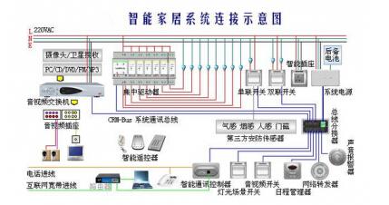 智能家居弱电布线注意事项,打造安全便捷家居空间!