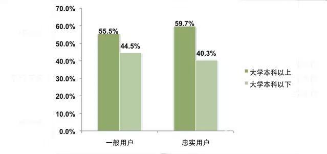 一线城市装修需求强劲