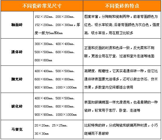 瓷砖尺寸别用错,还真不是越大越好!如何确定瓷砖尺寸?