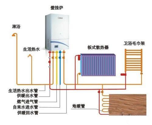 燃气热水器安装步骤详解,不知道的话别乱装!