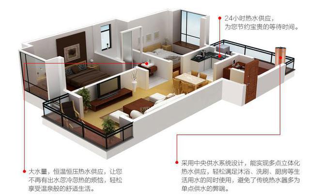 美的空气能热水器：空气能省耗 多点供水