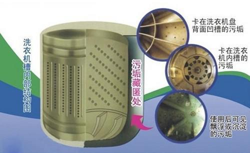 清洁洗衣机内桶的好方法,立马干干净净!