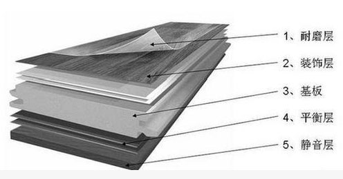 实木地板好还是强化地板好?实木地板与强化地板优缺点对比!