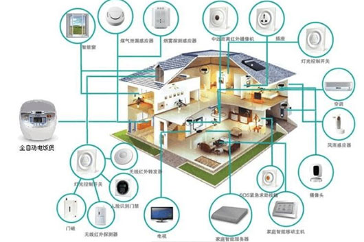 开启智能家居生活,智能家居系统常见组成部分!