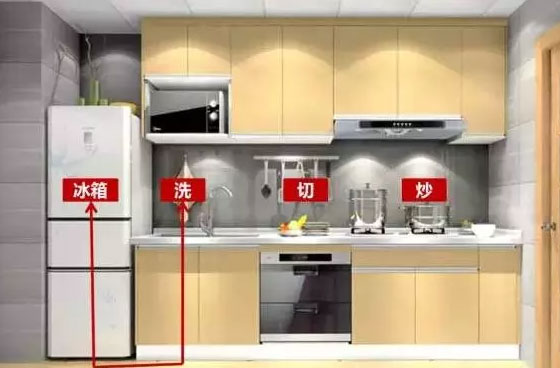 厨房装修经验总结,花钱买来的教训!要装修就看看!