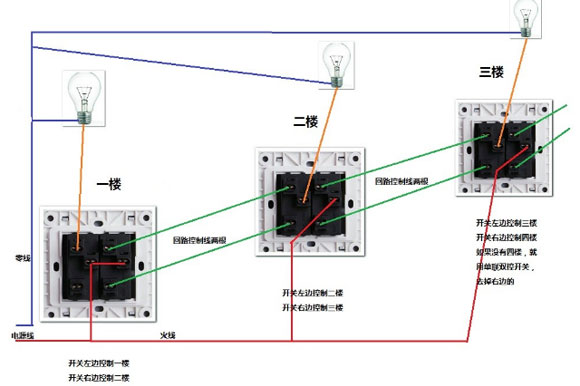 自装的朋友看过来，开关插座如何接线，真心实用的装修知识！