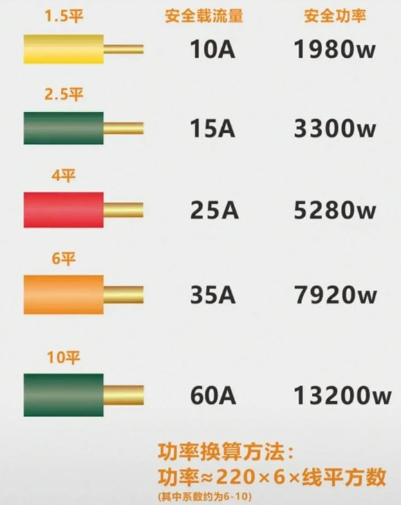 就算再缺钱，家里装修这10个地方也要认真对待，装完后悔就晚了！