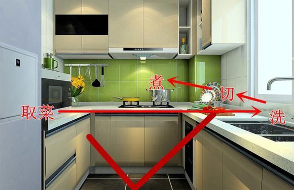 过来人的经验总结:厨房装修容易后悔的6件事,大家别再踩坑!